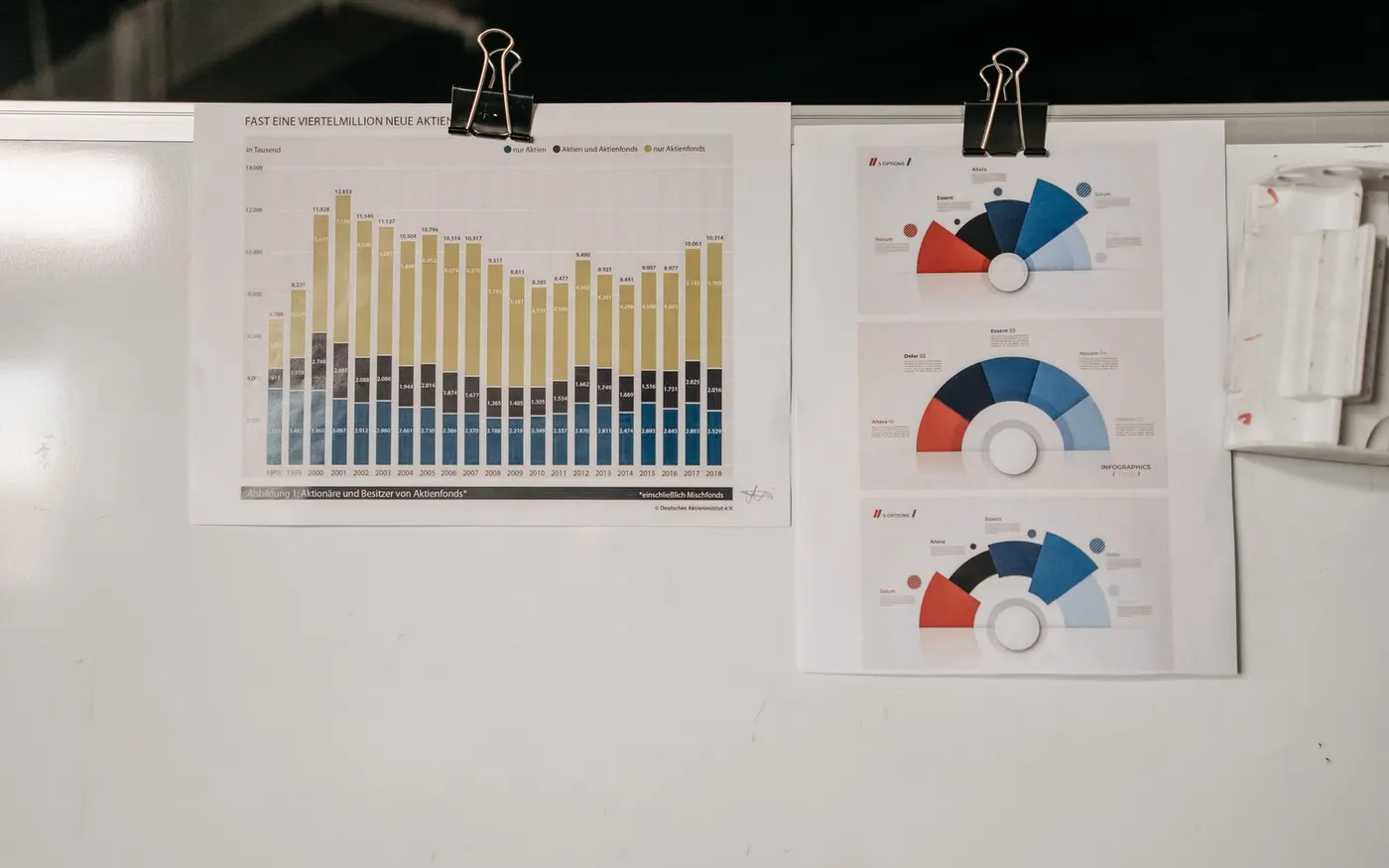 A whiteboard covered with planning charts